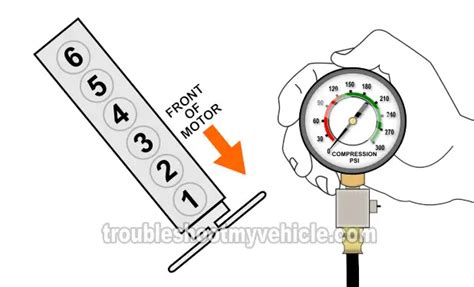 2004 trailblazer compression test|Compression test readings .